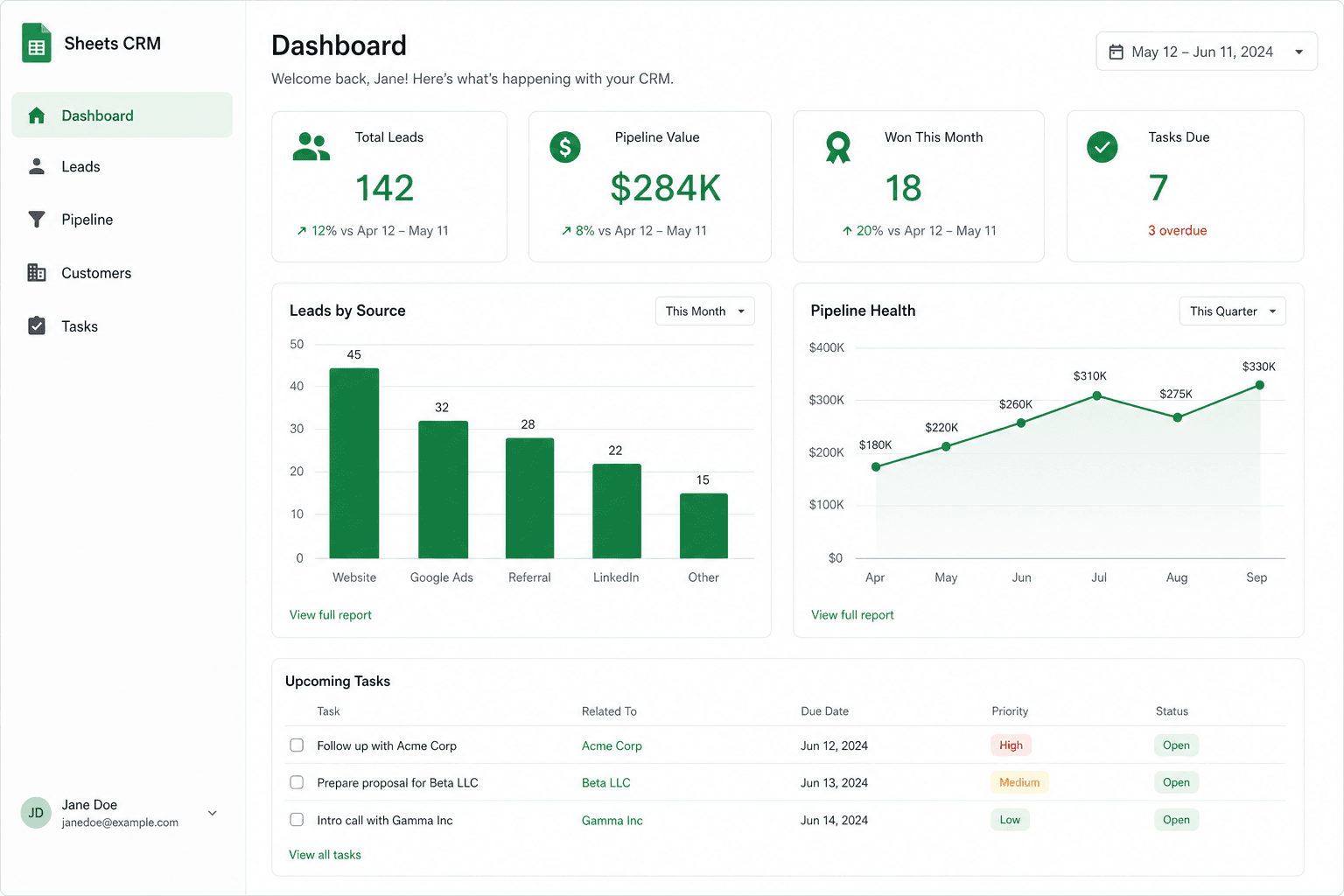 Custom Google Workspace CRM dashboard preview