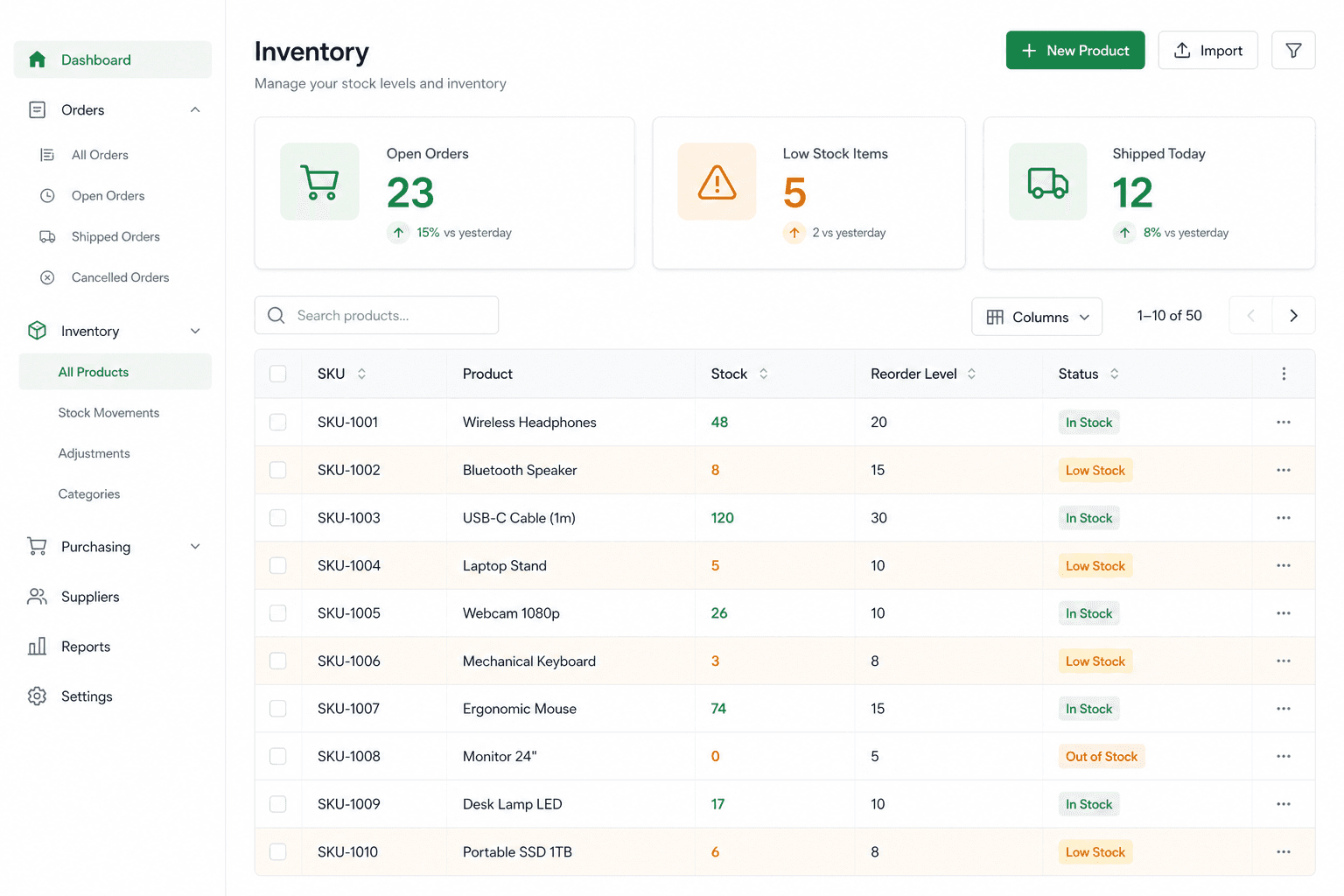 Inventory and order management ERP screen with stock levels and low-stock alerts